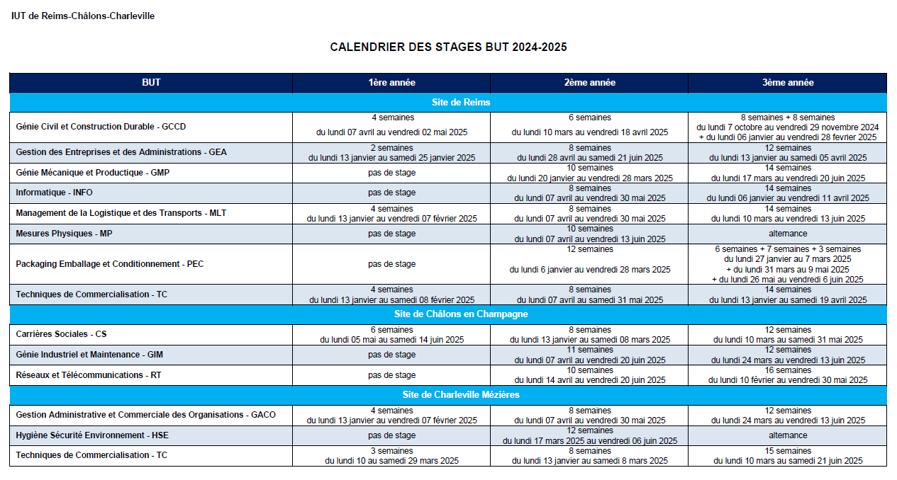 Dates de stages BUT